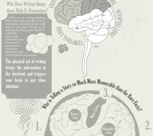 image of writing-brain